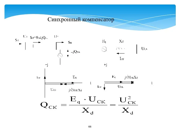 Синхронный компенсатор
