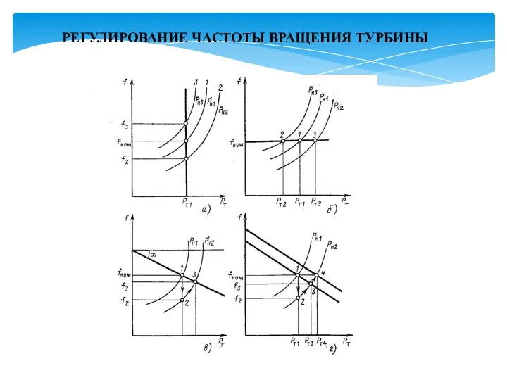 РЕГУЛИРОВАНИЕ ЧАСТОТЫ ВРАЩЕНИЯ ТУРБИНЫ