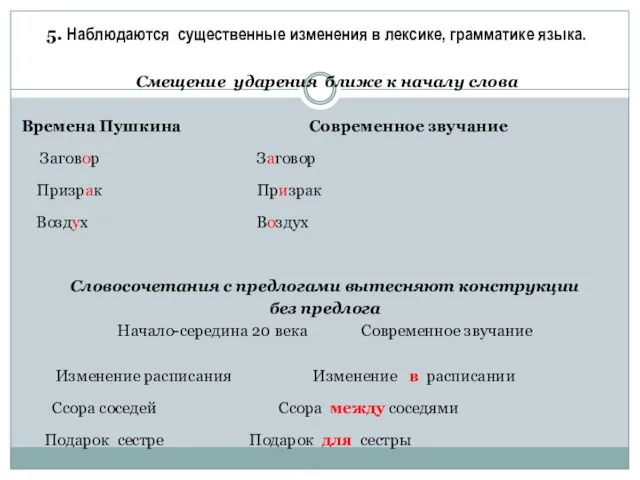 5. Наблюдаются существенные изменения в лексике, грамматике языка. Смещение ударения