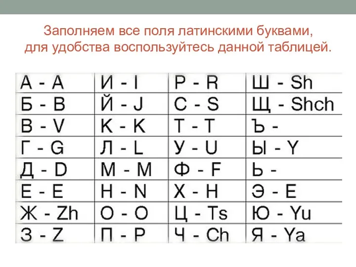 Заполняем все поля латинскими буквами, для удобства воспользуйтесь данной таблицей.