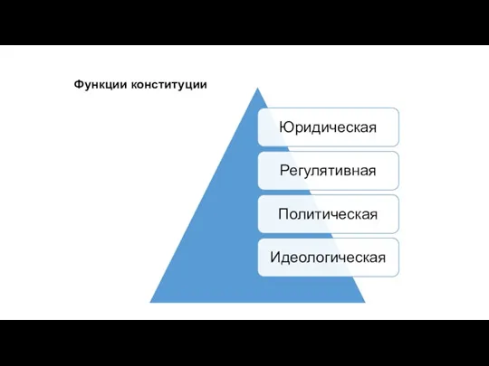 Функции конституции