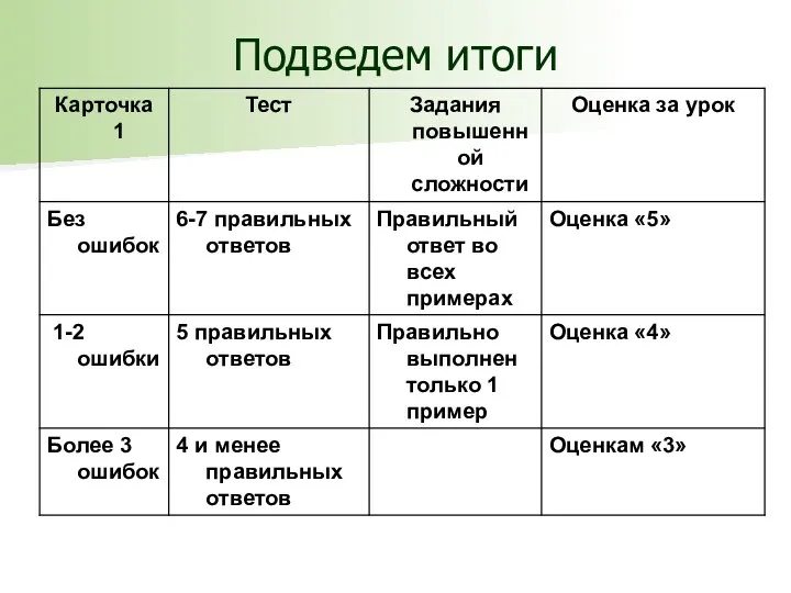 Подведем итоги