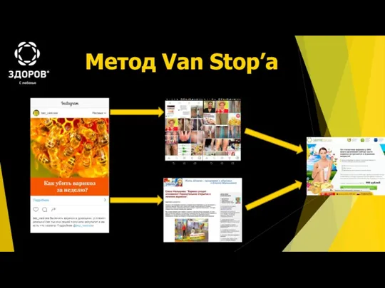 Метод Van Stop’a