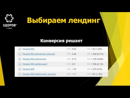 Выбираем лендинг Конверсия решает