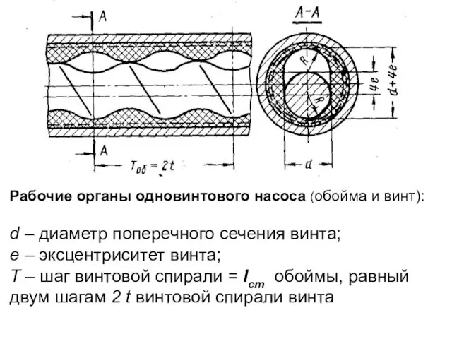 Рабочие органы одновинтового насоса (обойма и винт): d – диаметр