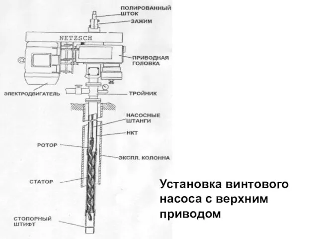 Установка винтового насоса с верхним приводом