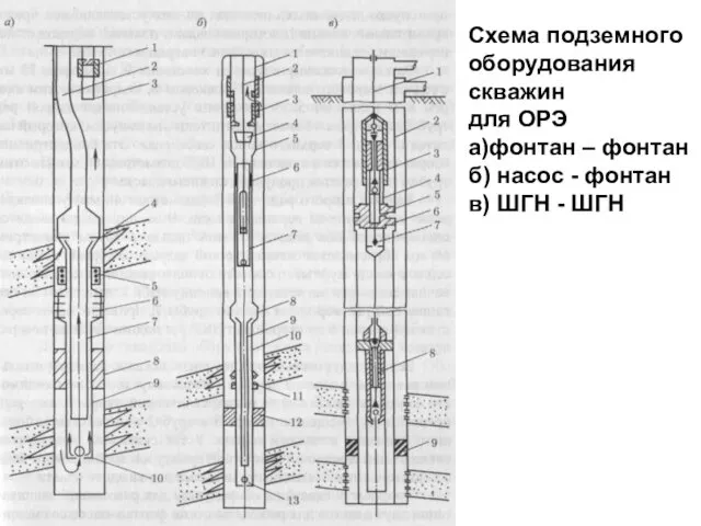 Схема подземного оборудования скважин для ОРЭ а)фонтан – фонтан б)