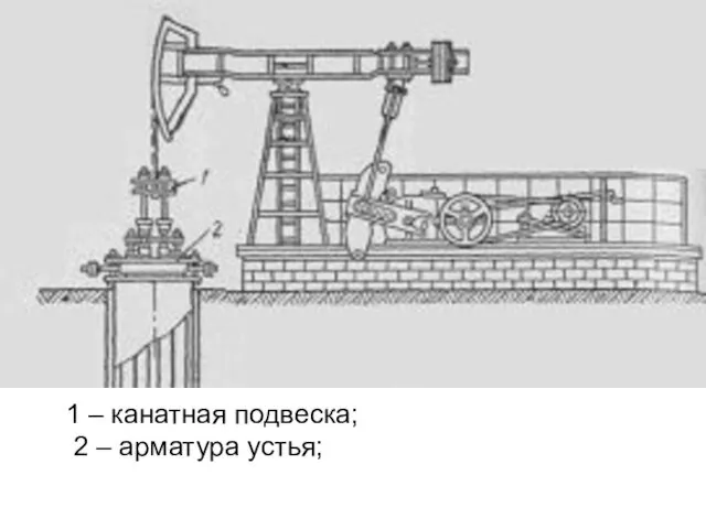 1 – канатная подвеска; 2 – арматура устья;