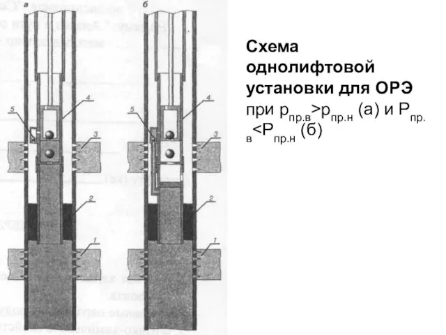 Схема однолифтовой установки для ОРЭ при рпр.в>рпр.н (а) и Рпр.в