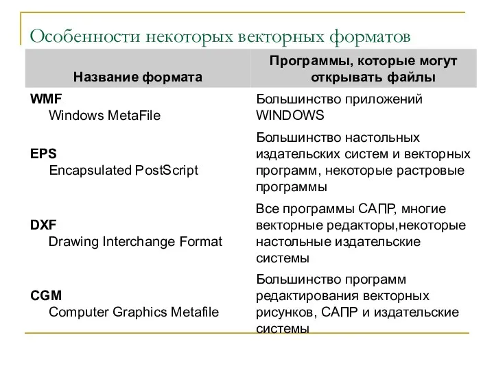 Особенности некоторых векторных форматов