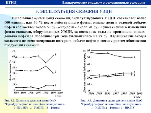 3. ЭКСПЛУАТАЦИЯ СКВАЖИН УЭЦН В настоящее время фонд скважин, эксплуатирующих