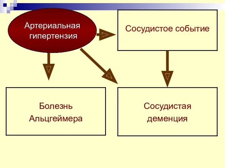 Артериальная гипертензия