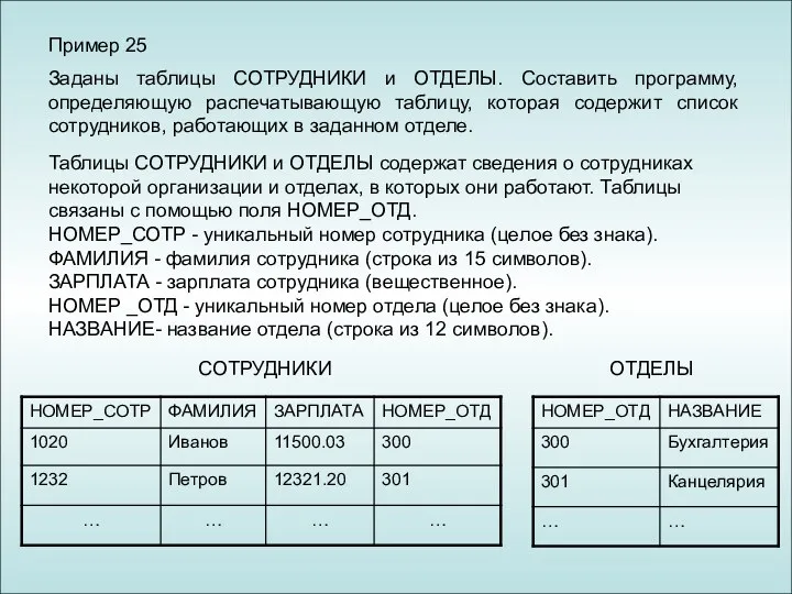 Пример 25 Заданы таблицы СОТРУДНИКИ и ОТДЕЛЫ. Составить программу, определяющую