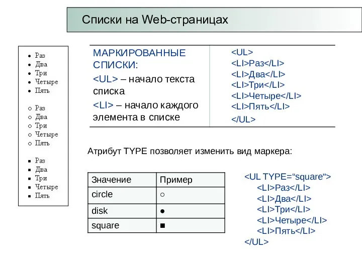 Списки на Web-страницах Атрибут TYPE позволяет изменить вид маркера: Раз Два Три Четыре Пять