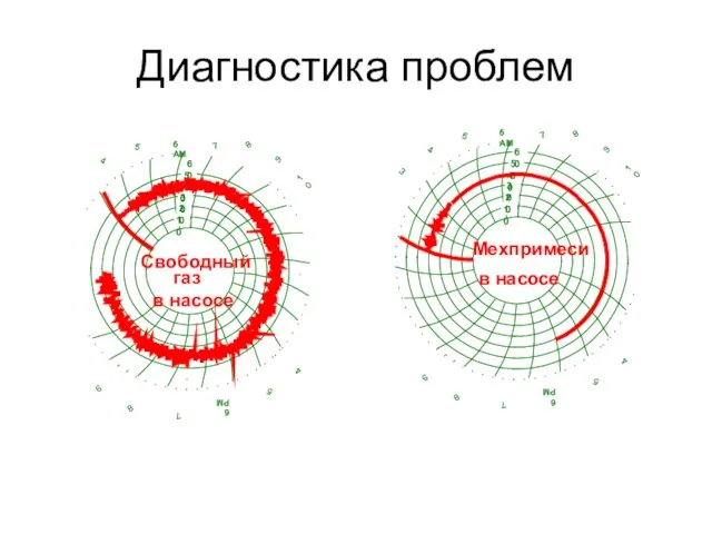 Диагностика проблем