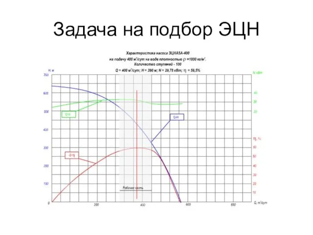 Задача на подбор ЭЦН