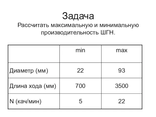 Задача Рассчитать максимальную и минимальную производительность ШГН.