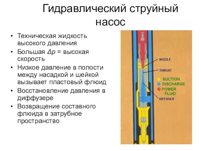 Гидравлический струйный насос Техническая жидкость высокого давления Большая Δp =