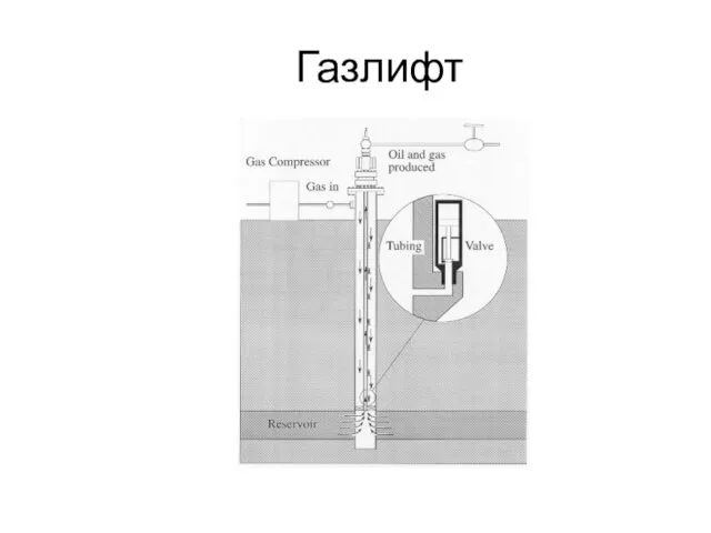 Газлифт