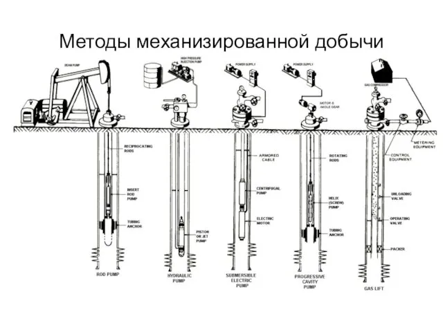 Методы механизированной добычи