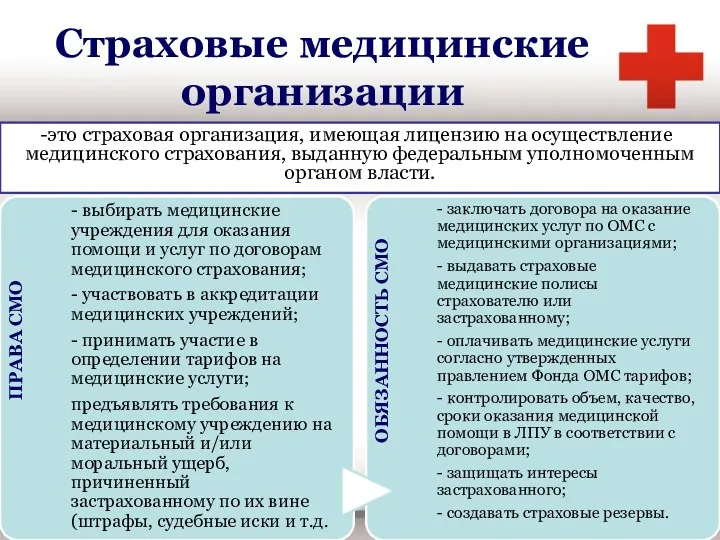 Страховые медицинские организации это страховая организация, имеющая лицензию на осуществление