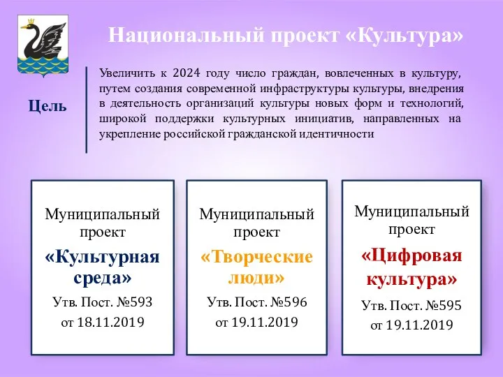 Национальный проект «Культура» Цель Увеличить к 2024 году число граждан,