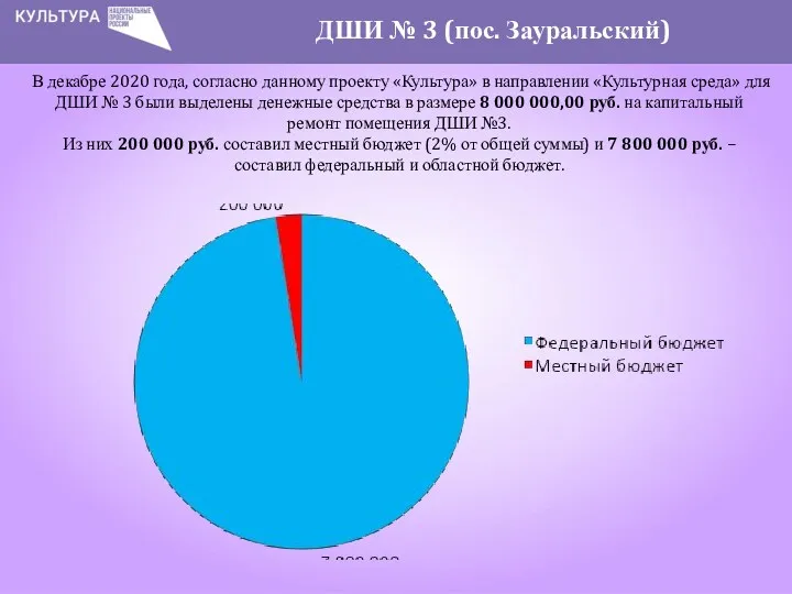 В декабре 2020 года, согласно данному проекту «Культура» в направлении