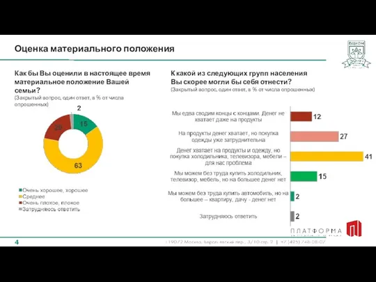 Оценка материального положения К какой из следующих групп населения Вы