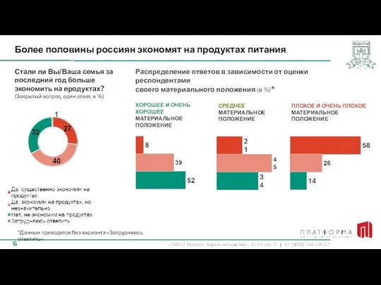 Более половины россиян экономят на продуктах питания Стали ли Вы/Ваша