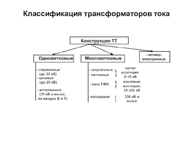 Классификация трансформаторов тока