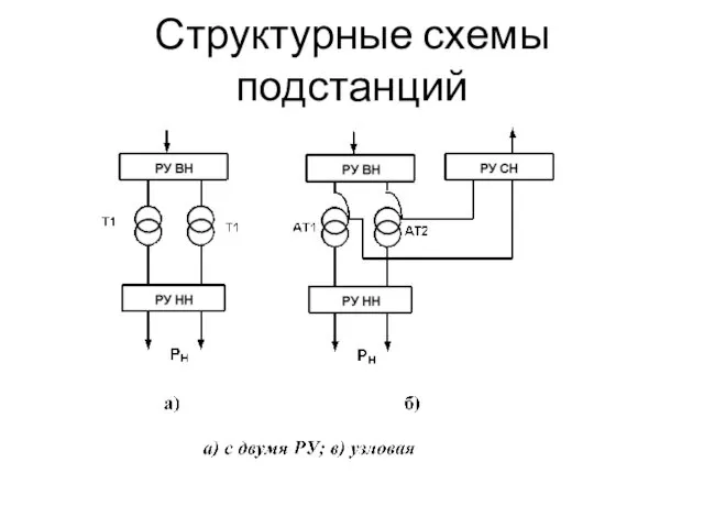 Структурные схемы подстанций