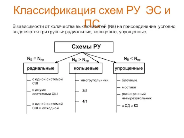 Классификация схем РУ ЭС и ПС В зависимости от количества выключателей (Nв) на