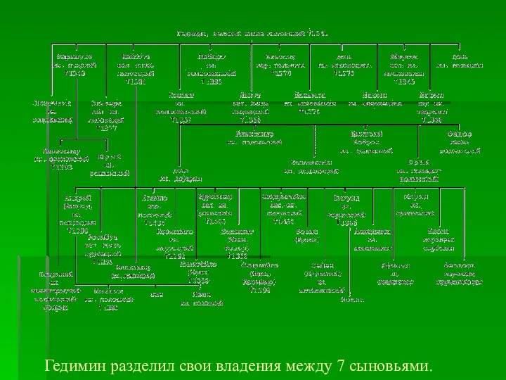 Гедимин разделил свои владения между 7 сыновьями.