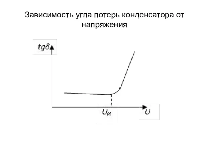 Зависимость угла потерь конденсатора от напряжения