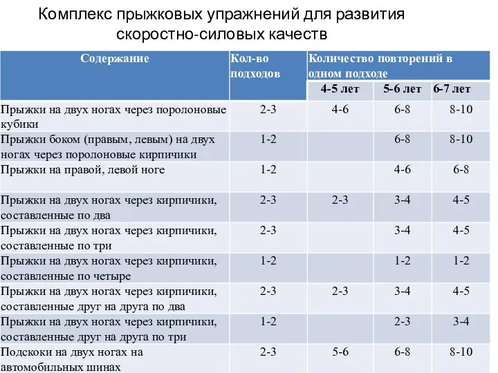 Комплекс прыжковых упражнений для развития скоростно-силовых качеств