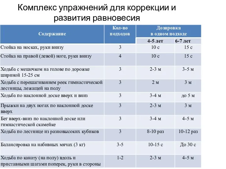 Комплекс упражнений для коррекции и развития равновесия