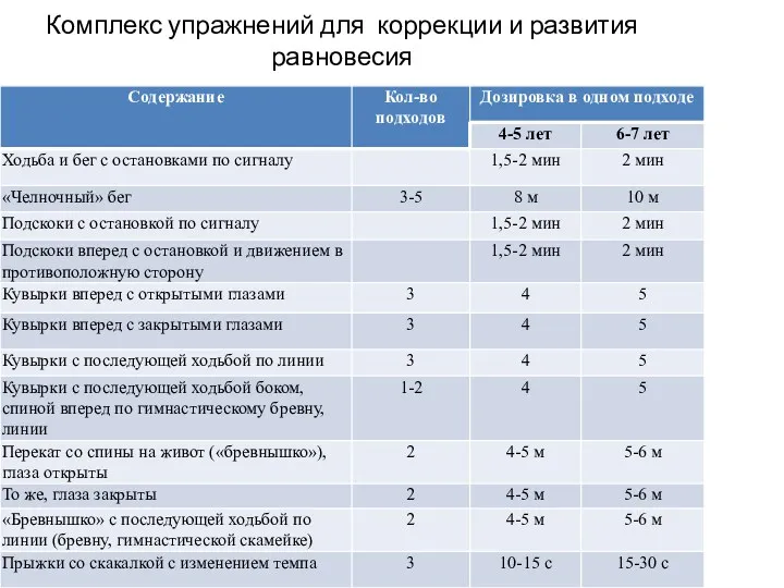 Комплекс упражнений для коррекции и развития равновесия