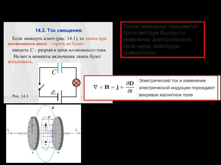 Дополнение к 4 уравнению Максвелла: Ток смещения Существование тока смещения следует из закона