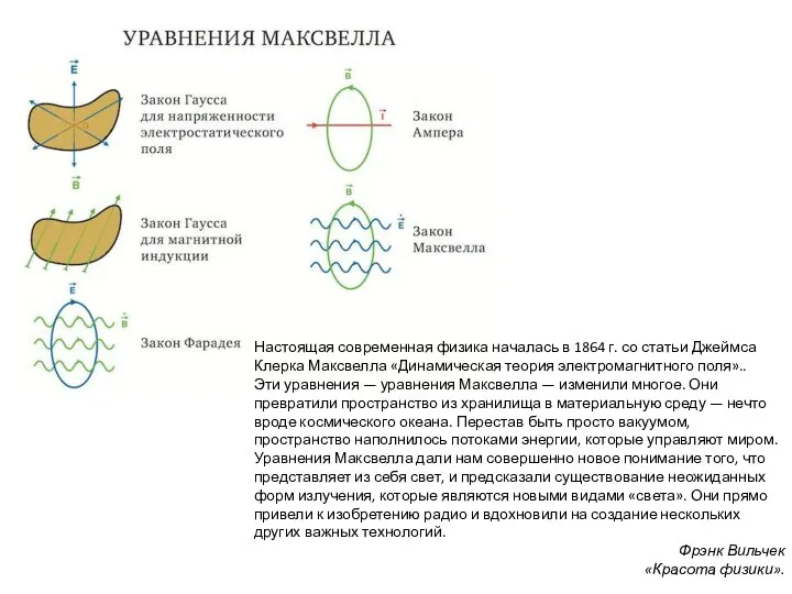 Настоящая современная физика началась в 1864 г. со статьи Джеймса Клерка Максвелла «Динамическая