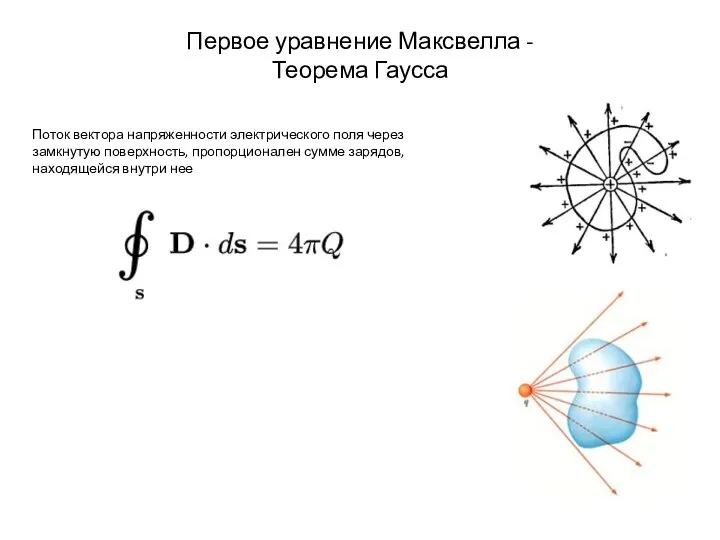 Первое уравнение Максвелла - Теорема Гаусса Поток вектора напряженности электрического поля через замкнутую