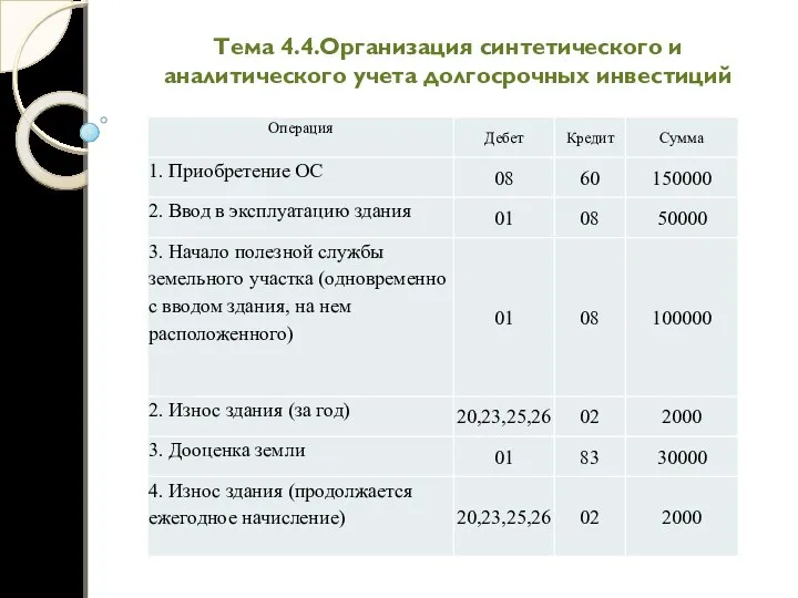 Тема 4.4.Организация синтетического и аналитического учета долгосрочных инвестиций