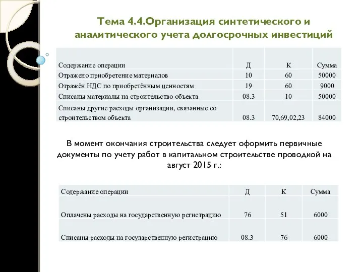 Тема 4.4.Организация синтетического и аналитического учета долгосрочных инвестиций В момент окончания строительства следует