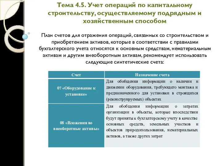 Тема 4.5. Учет операций по капитальному строительству, осуществляемому подрядным и хозяйственным способом План