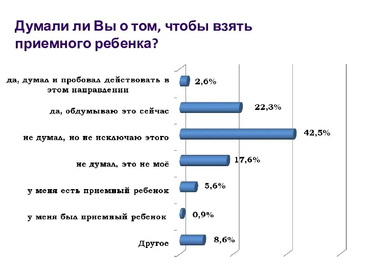 Думали ли Вы о том, чтобы взять приемного ребенка?