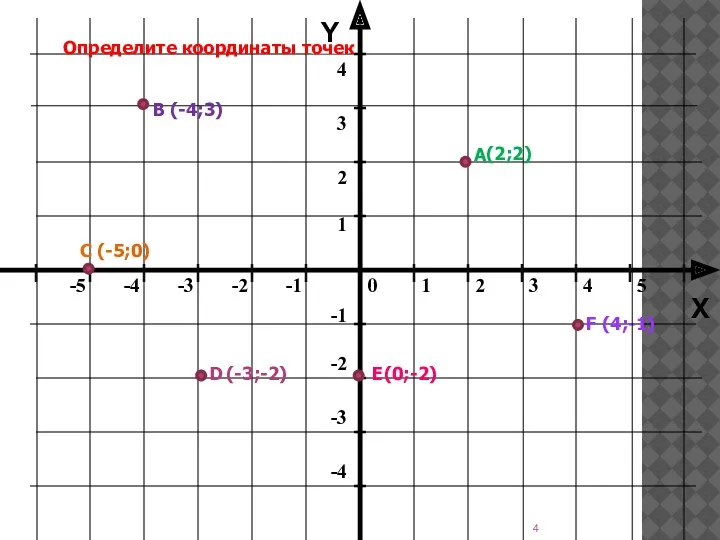 Y X Определите координаты точек А В С D Е