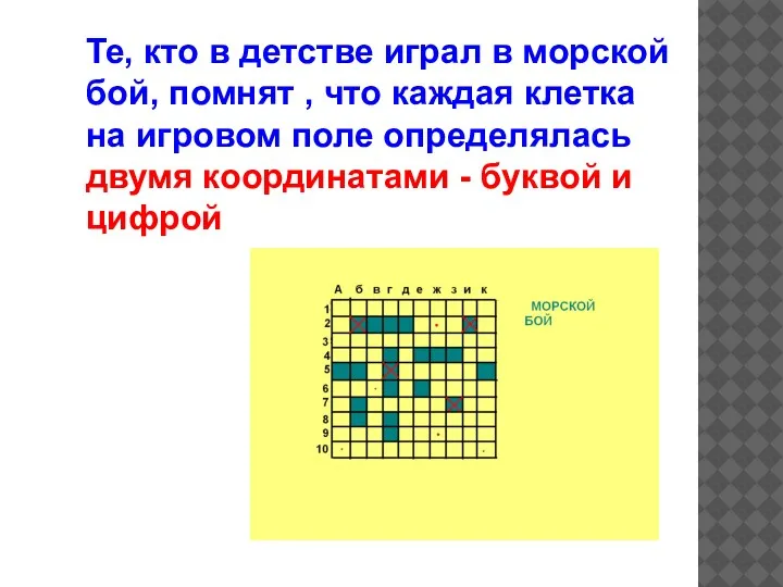 Те, кто в детстве играл в морской бой, помнят ,