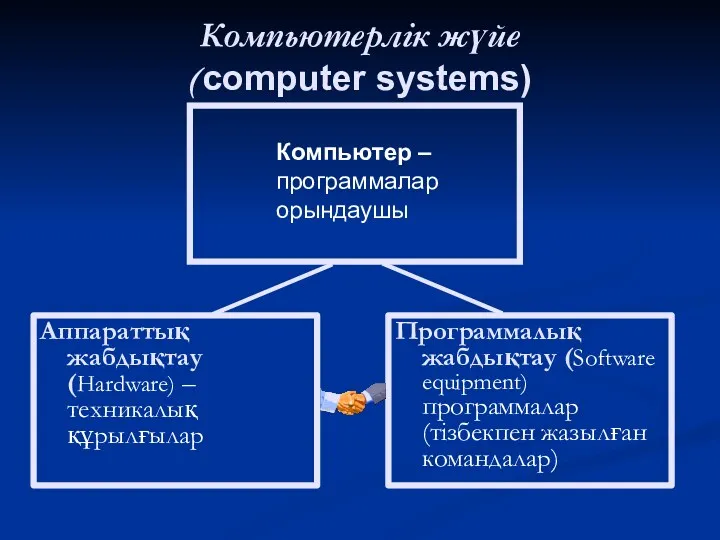 Компьютерлік жүйе (computer systems) Аппараттық жабдықтау (Hardware) – техникалық құрылғылар