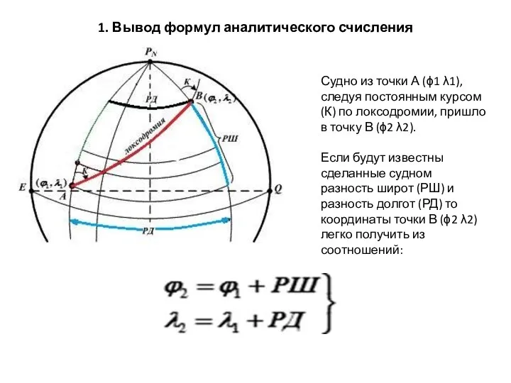 1. Вывод формул аналитического счисления Судно из точки А (ϕ1