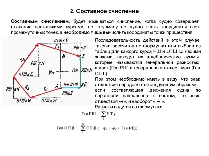 2. Составное счисление Составным счислением, будет называться счисление, когда судно