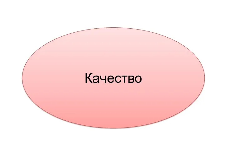 Качество Качество